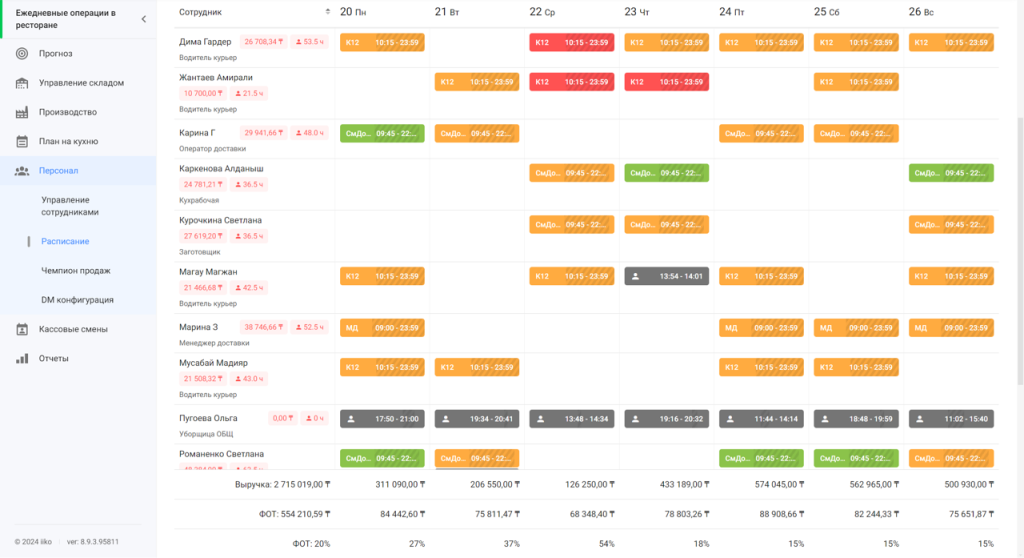 Идеальное расписание идеальное расписание