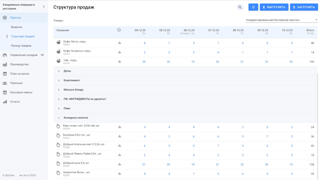 Структура продаж по товарам структура продаж по товарам